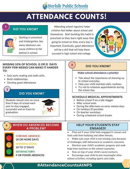 Attendance Counts at NPS!