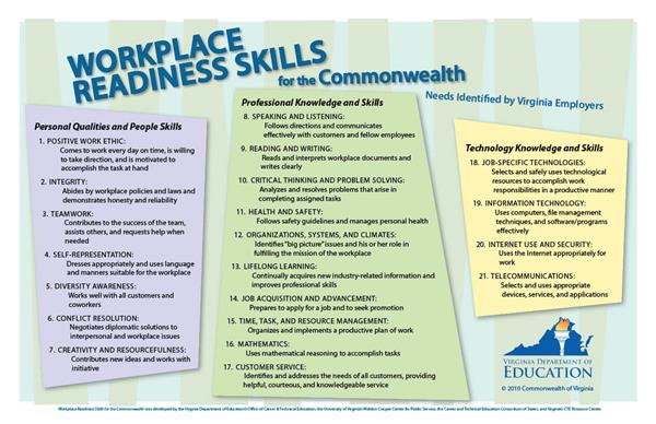 Readiness Skills Readiness Skills